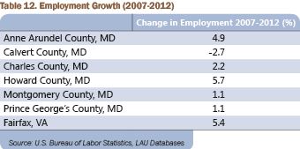 Table 12 (JPG) Employment Growth (2007-2012)